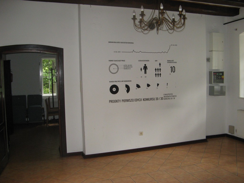 Wystawa Konkursu 30/30 w Jarocinie